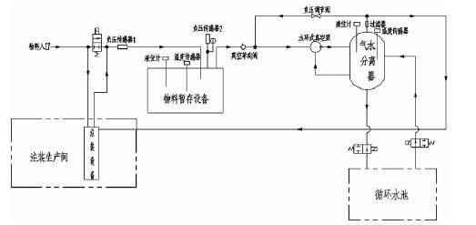 皇冠·app官方站入口-Royal皇冠(中国),佛山水泵厂,水环真空泵,皇冠·app官方站入口-Royal皇冠(中国)厂