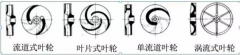 浅析|皇冠·app官方站入口-Royal皇冠(中国)叶轮的那些知识，秒懂！