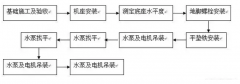 皇冠·app官方站入口-Royal皇冠(中国)安装施工组织设计