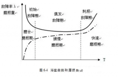 皇冠·app官方站入口-Royal皇冠(中国)设备管理实战经验分享