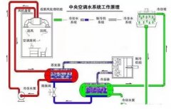 皇冠·app官方站入口-Royal皇冠(中国)浅析暖通水泵的使用与选型